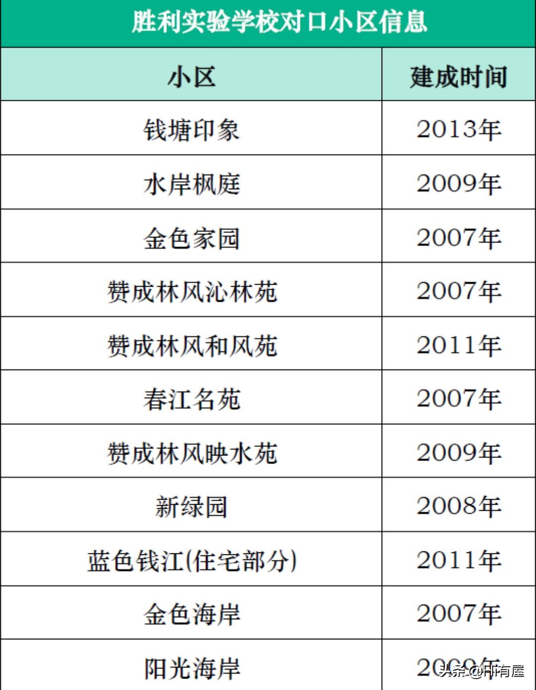 杭州胜利学区房有哪些小区,杭州胜利实验教育集团笕成中学