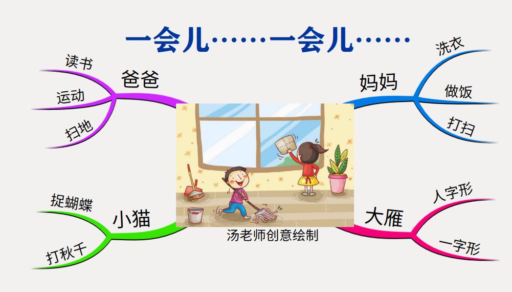 三年级作文我们的教室思维导图,作文的思维导图怎么画