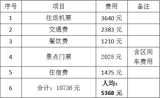去新疆不跟团不自驾怎么玩,普通人不跟团去重庆自由行