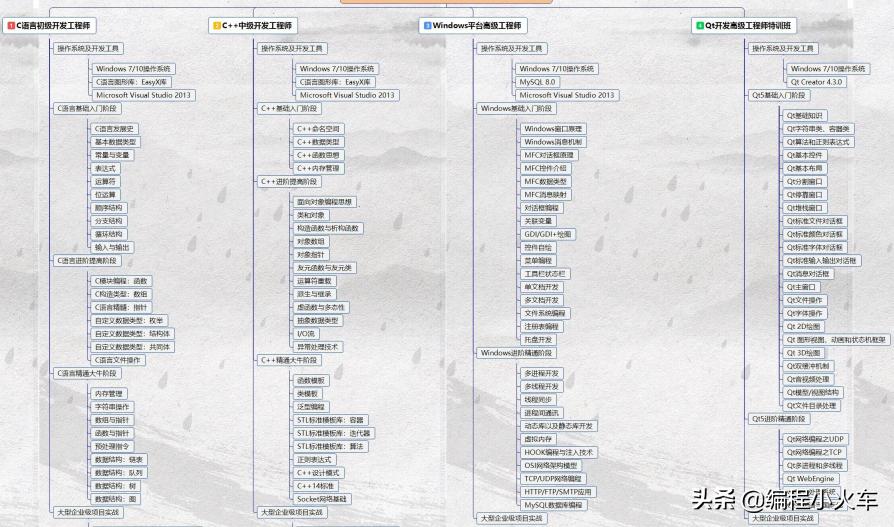 C/C++语言编译器,vc6.0调试c语言具体步骤