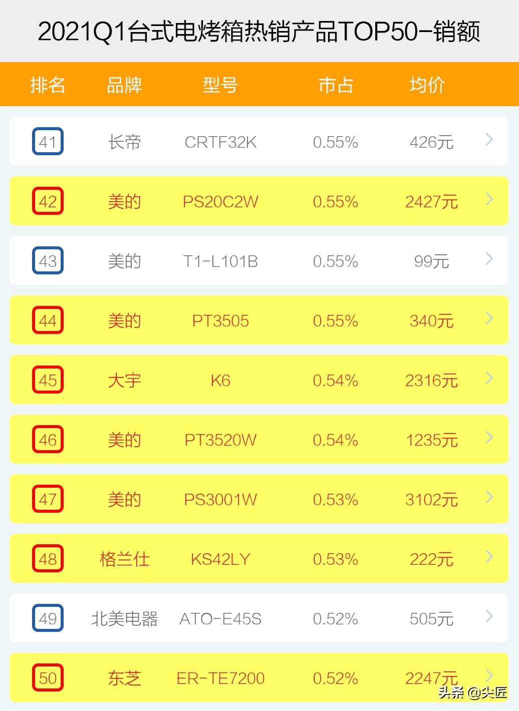 私房烤箱什么品牌好,电烤箱前十名品牌排行