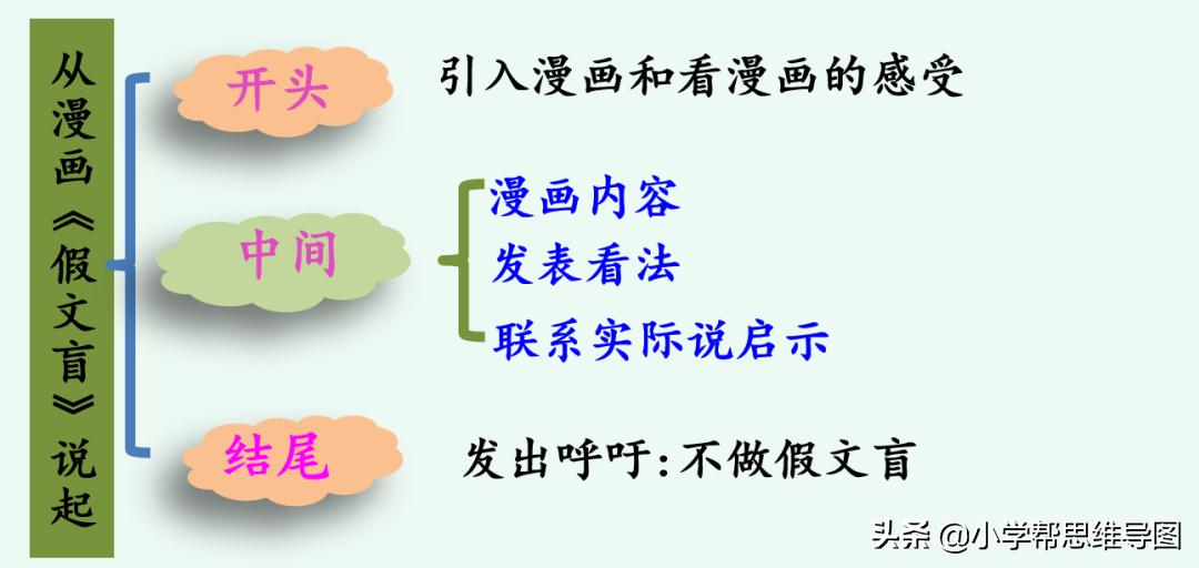 作文漫画的启示范文,漫画的启示作文的写作方法