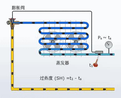 膨胀阀的拆装要求及注意事项,膨胀阀怎么拆解保养