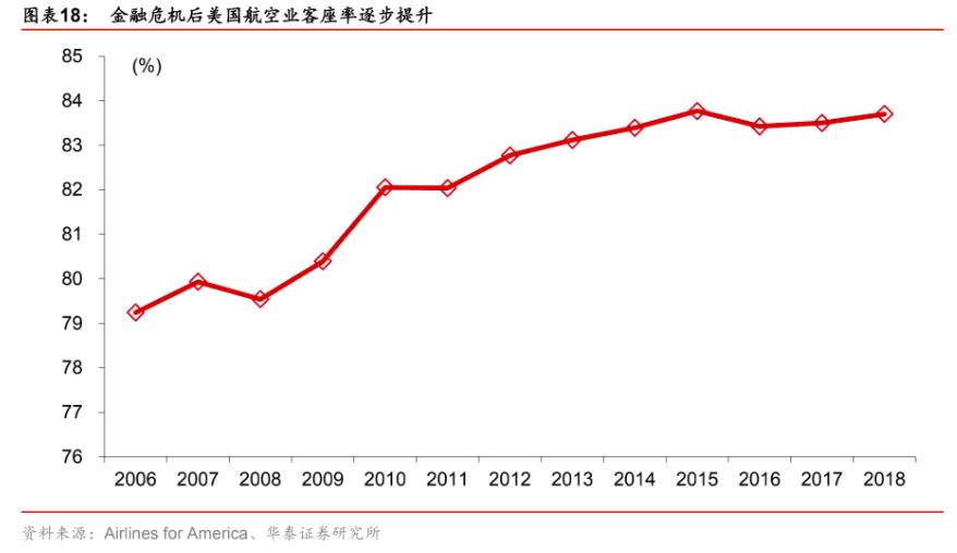 波音股价跌超3%,波音航空市值