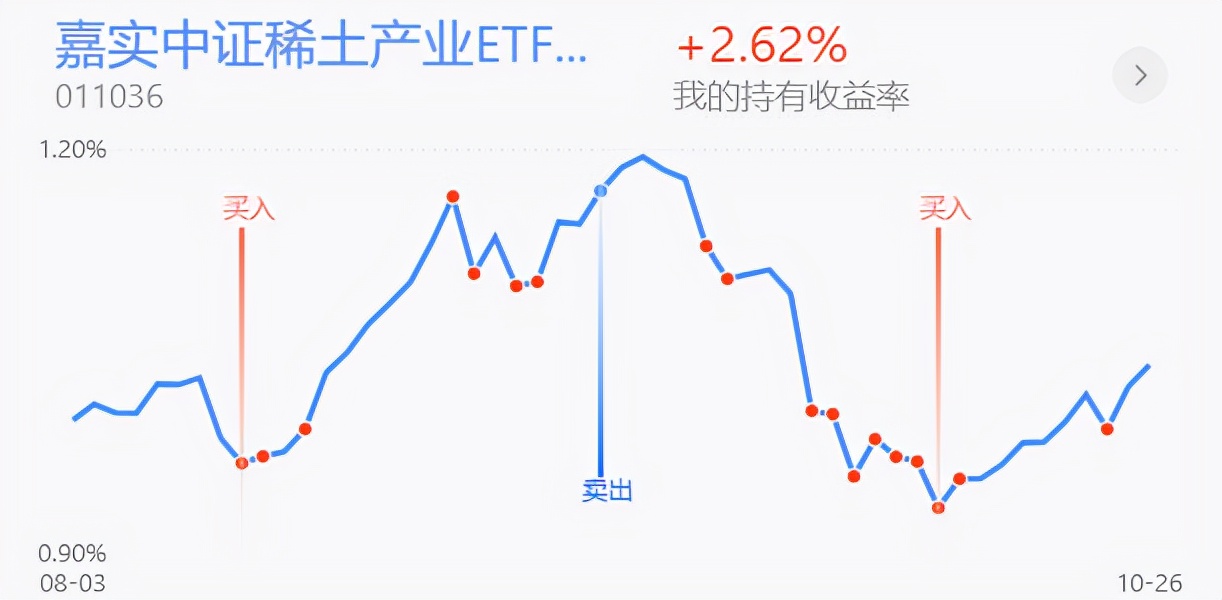上证指数b浪回调,上证指数下行走势分析