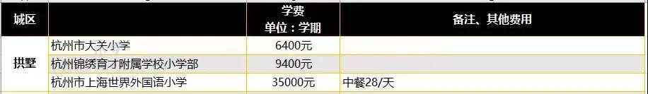 杭州民办学费,杭州西湖区民办小学学费