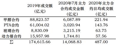 能源化工etf是实时交易的吗,能源化工etf怎么操作