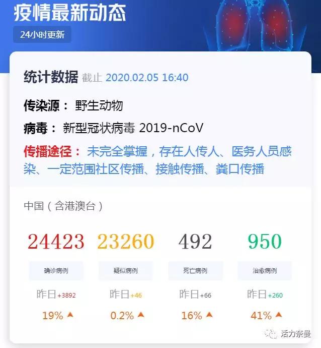 疫情最新数据消息奈曼,奈曼疫情小道消息