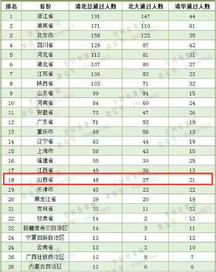 忻州一中学子被清华大学提前看中