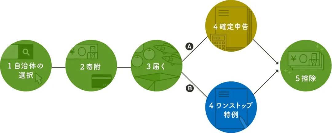 日本县民税和市民税,日本有哪些杂税