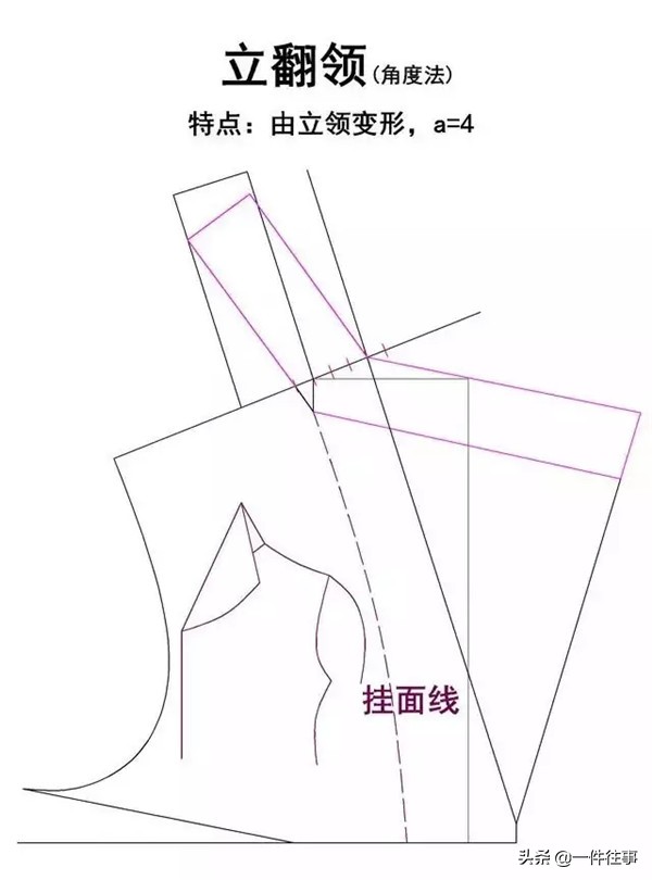 服装设计衣领款式图大全,服装设计衬衫格子面料