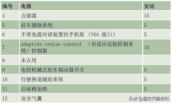 奥迪a4大灯保险丝在哪个位置,奥迪a6远光灯保险丝位置示意图