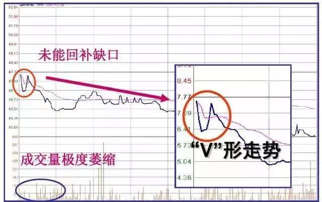 早盘试盘看当天走势,开盘预测大盘当天走势技巧