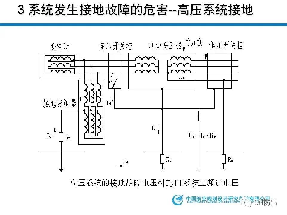 鐢垫皵璁捐璁哄潧,鐢垫皵宸ョ▼瀛︽湳璁哄潧