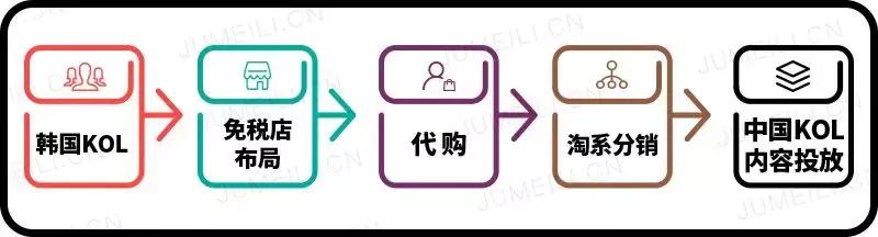 小众品牌如何成为国际大牌,怎么催火国外小众品牌