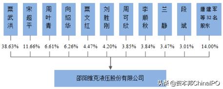 创业板IPO|新三板公司维克液压冲A，应收账款余额逐年增加