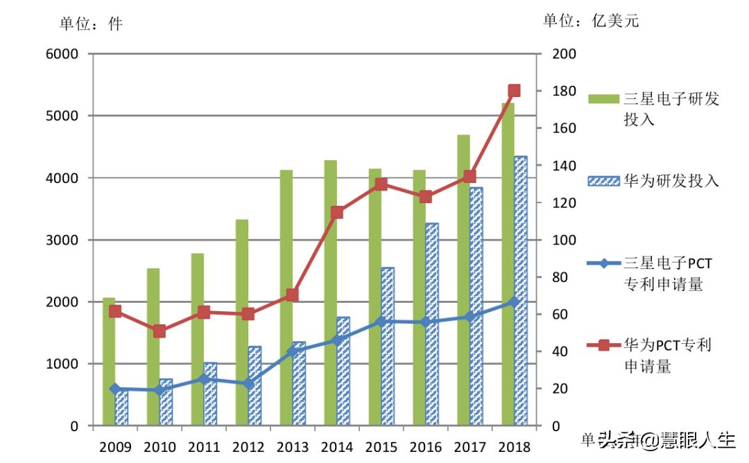 三星和华为谁的科技水平更高,三星公司和华为公司哪个实力强