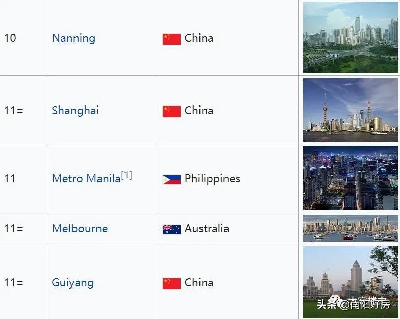 南阳第一高楼卓越天际,河南南阳市第一高楼