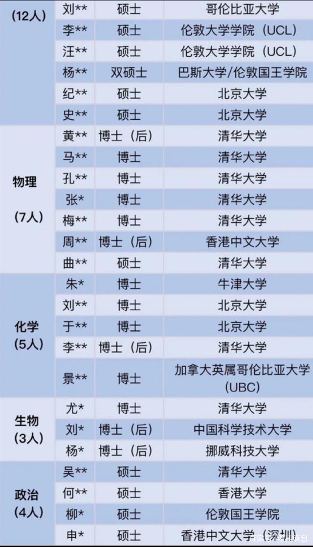 深圳部分中学招聘老师条件,深圳中学招聘教师年薪35万