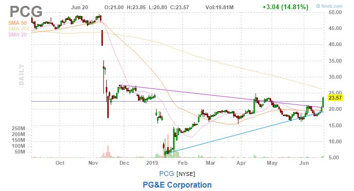 美股复盘20190620川普发出军事制裁警告,油价和金价上涨