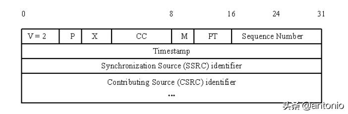 详解RTP协议之H264封包和解包实战