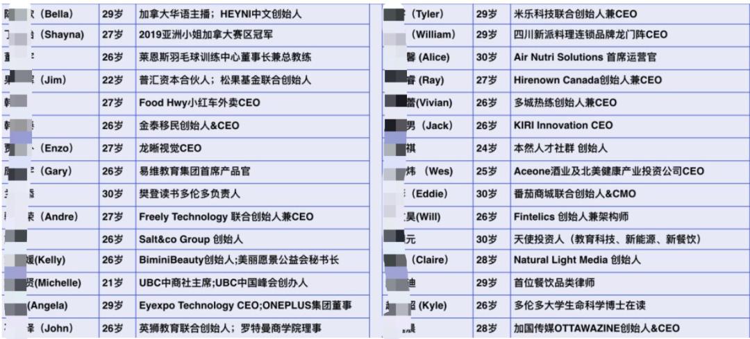 加拿大“移二代”平均收入远超本地人！这些行业收入更吃香