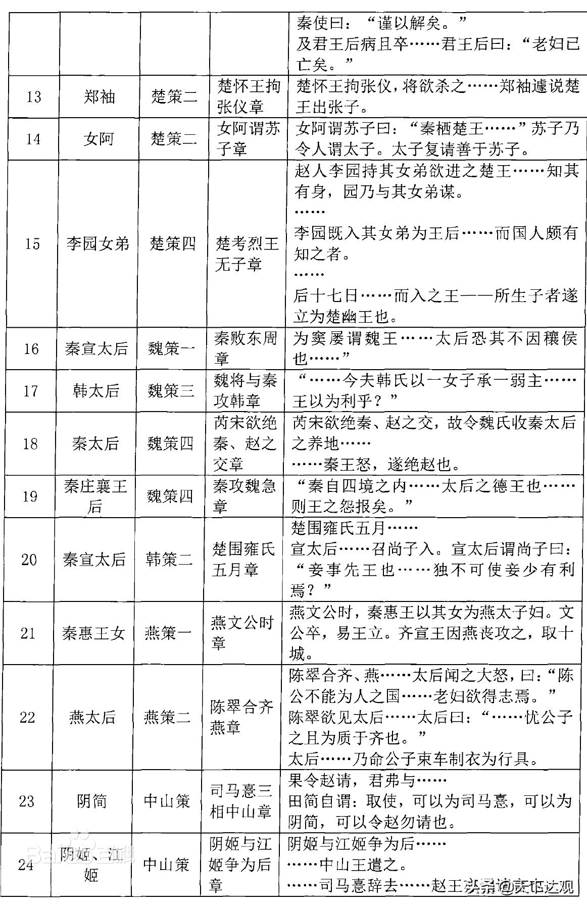 战国策中有名的成语故事,战国策成语故事大全