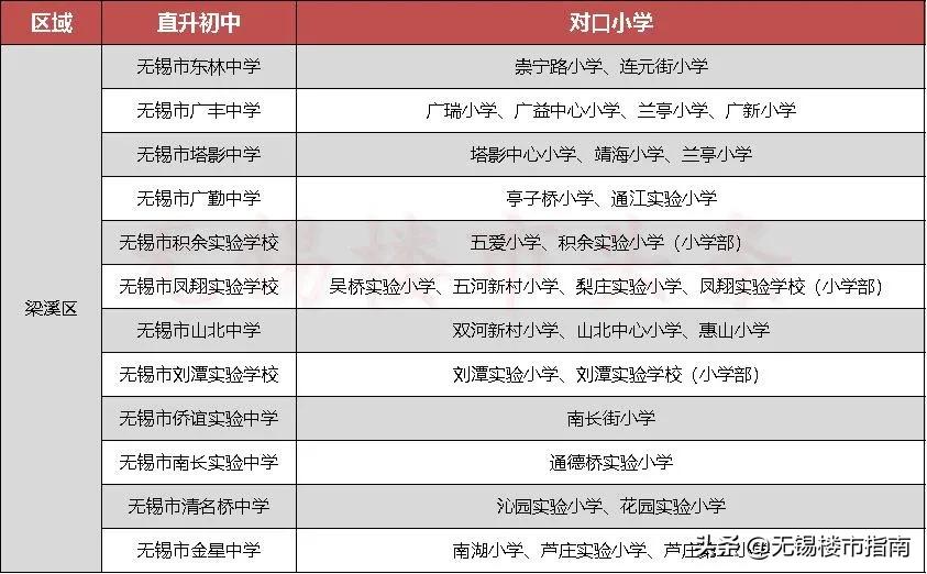 23万/㎡都抢不到!学区房你凭什么?(附无锡140所小学详解)