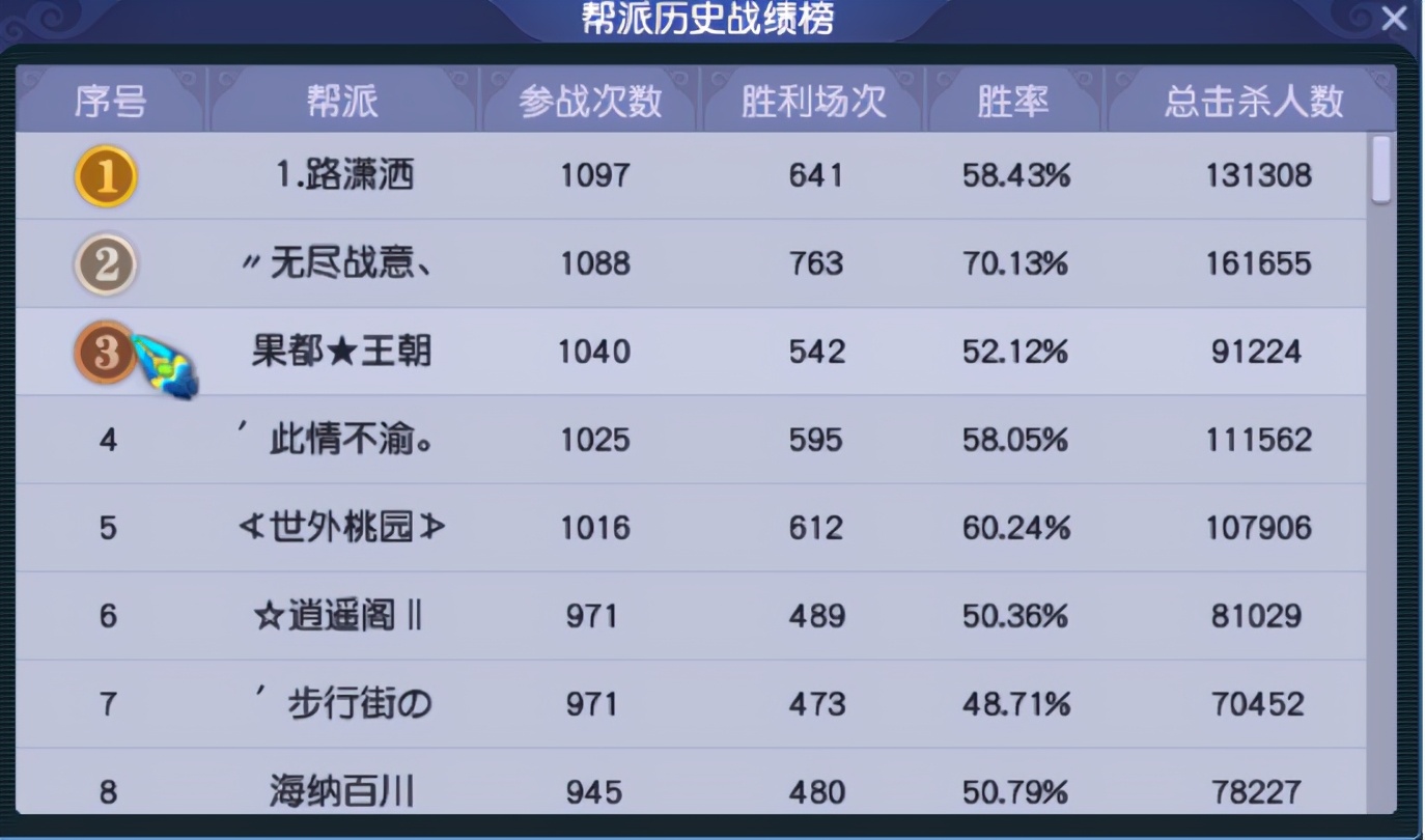 沂水雪山天元比武大会,梦幻西游新服比武阵容