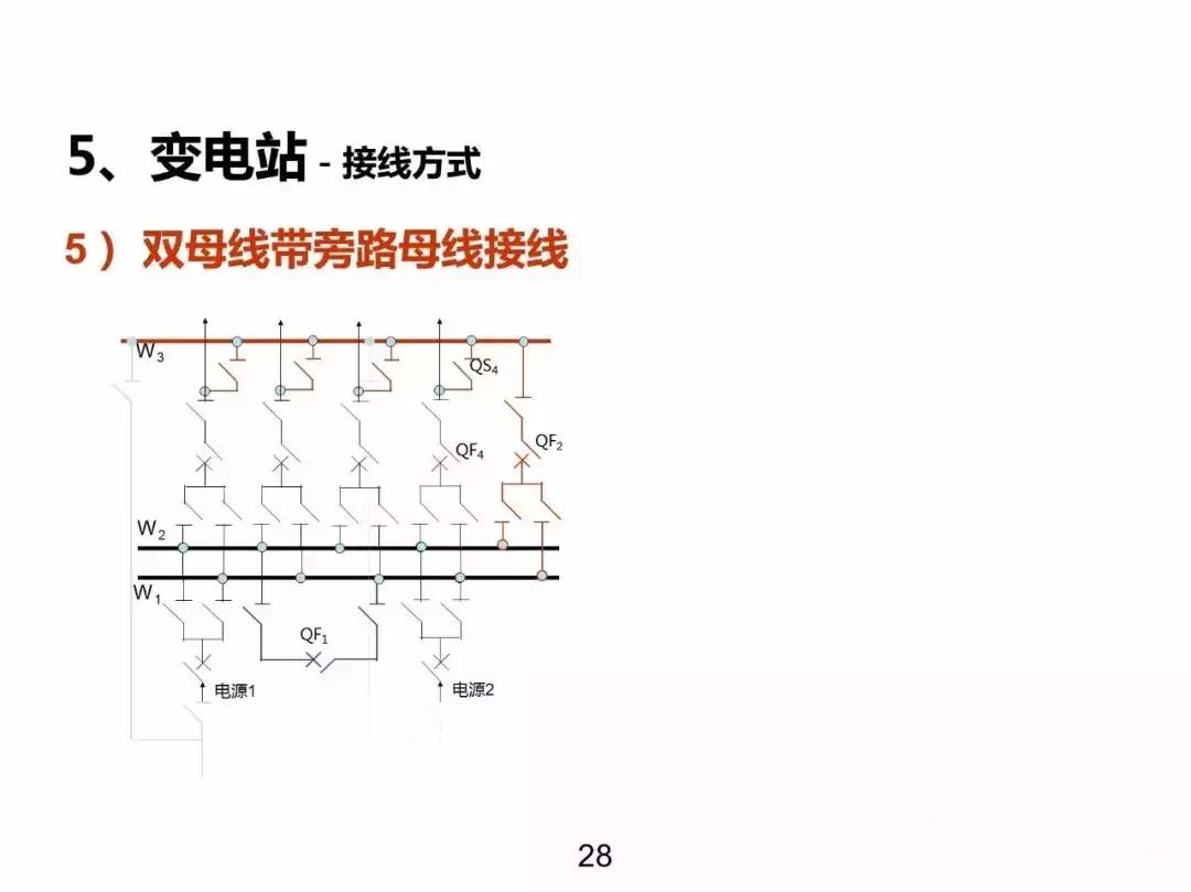 发电输电供电用电的区别,电力系统分析基本概念各章总结