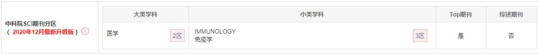 审稿快的免疫学sci期刊,frontier期刊生物医学