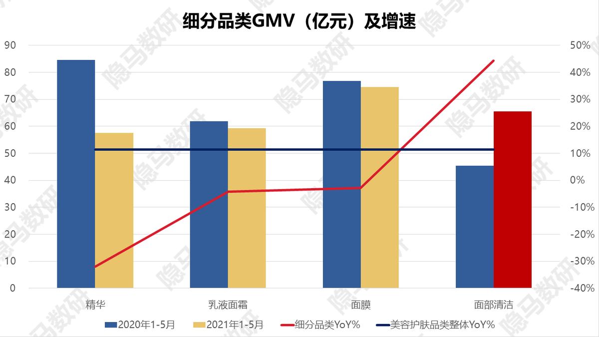 芙丽芳丝洁面泡沫型,芙丽芳丝美白洁面