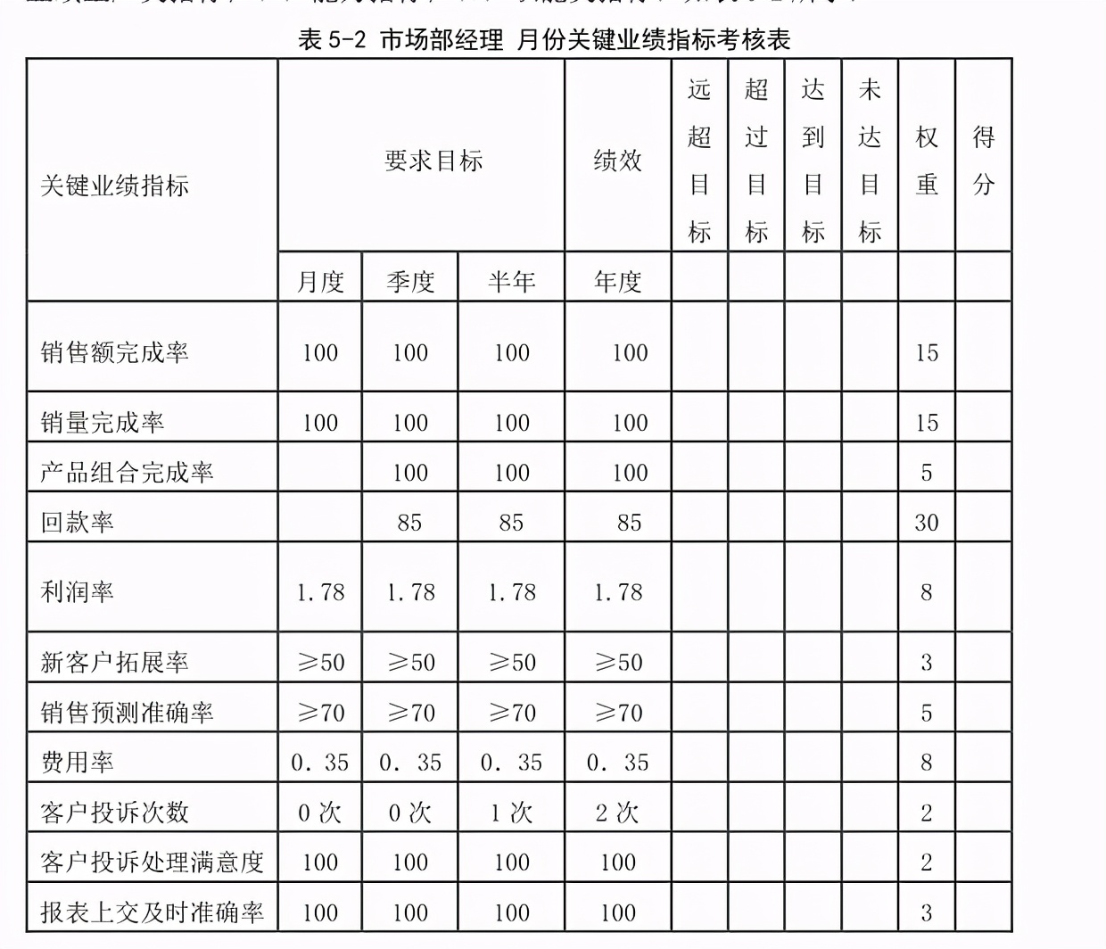 用通俗易懂讲解关键绩效指标kpi,绩效考核kpi的六大原则