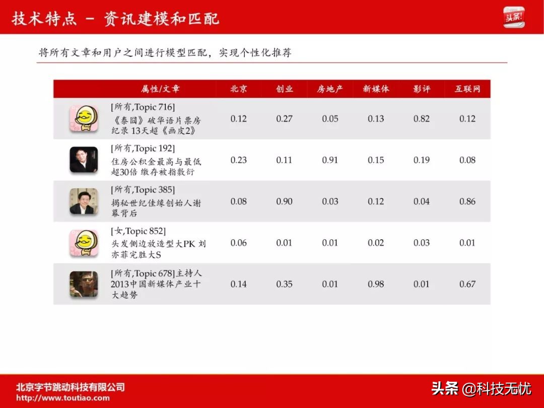 鏂癰at鏍煎眬鎴栧皢褰㈡垚,鏂癰at鍜屾棫bat