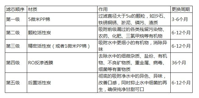 净水器是资本圈套吗,净水器购买是商家的骗局吗