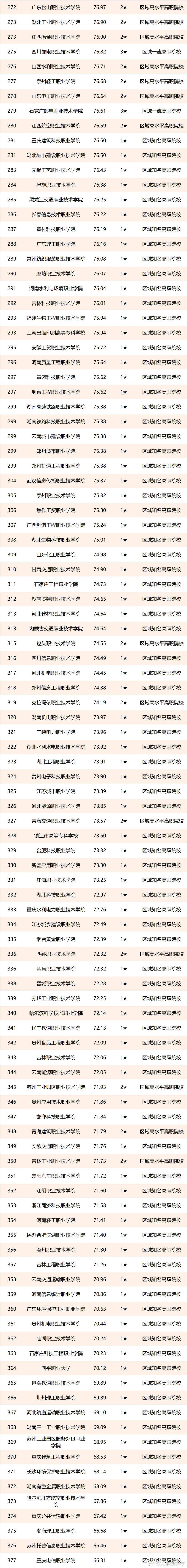校友会2023中国民办大学排名一类,校友会2019中国民办大学排名