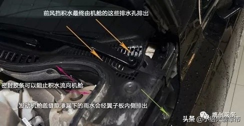 汽车驾驶室内积水怎么回事,为什么车底下会漏水