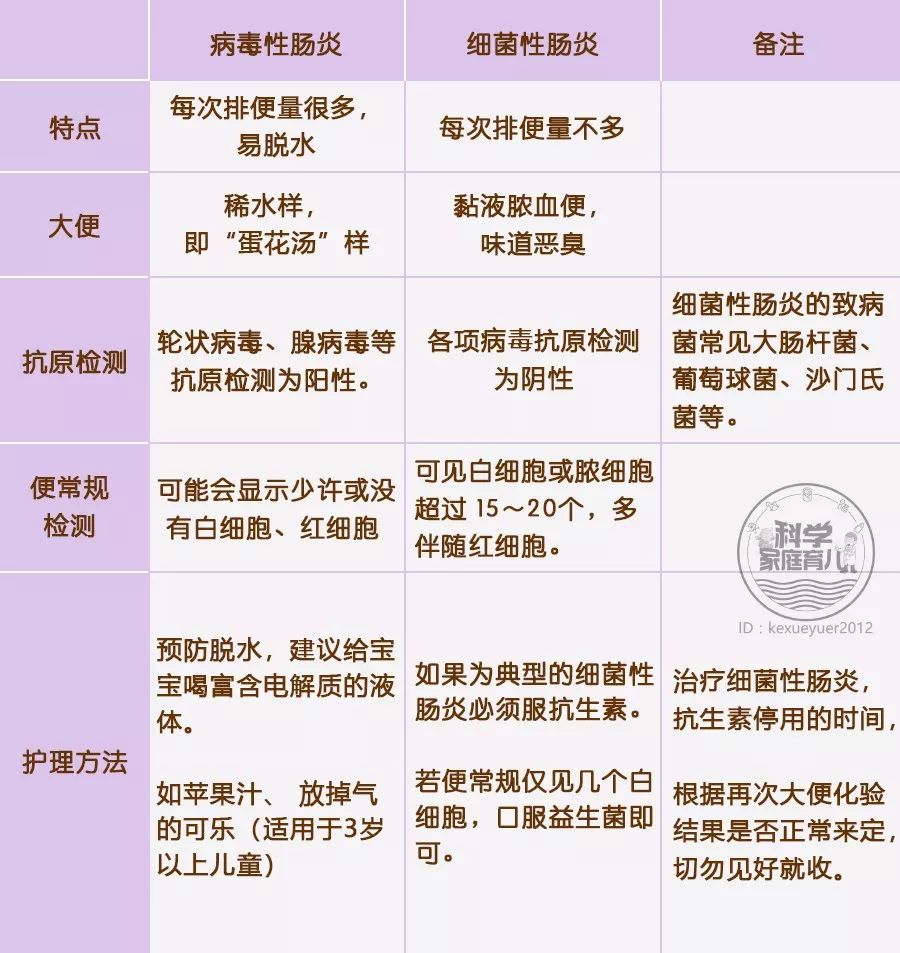 怎么判断细菌感染病毒感染,简单判断病毒感染还是细菌感染