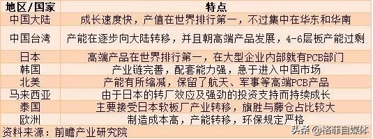 pcb十大龙头沪电股份,深南电路生益科技沪电股份