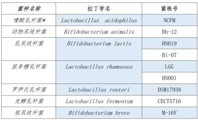 缓解孩子便秘，关键在于补充这个元素