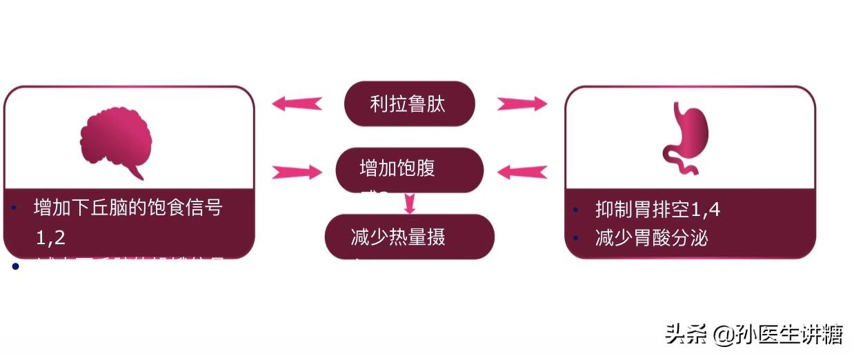 高血糖高血压高尿酸,血糖高高血压血脂高怎么会一直瘦