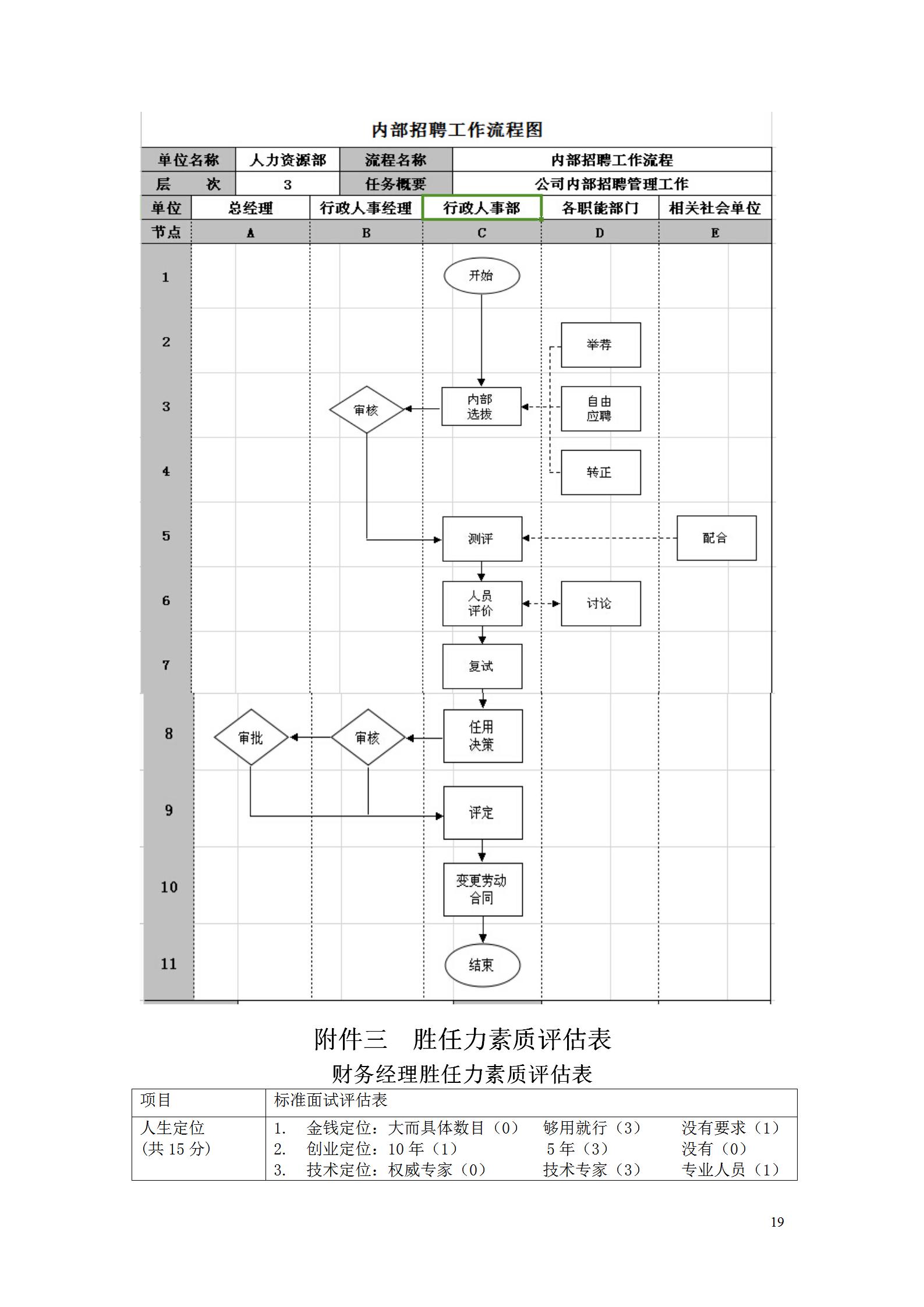 怎么拟定一份美业员工制度呢,美业如何设定招聘机制