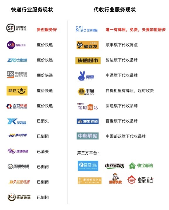 快递点和代收点有什么区别,快递代收点和派送点有什么区别