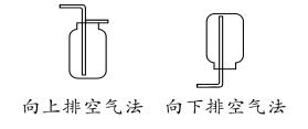 制取氧气化学实验,制取氧气教学内容分析