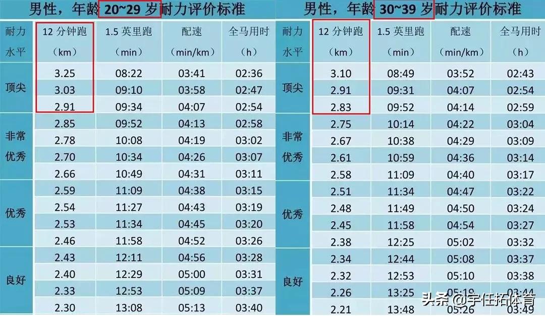 象棋运动员做体测,象棋运动员要体测