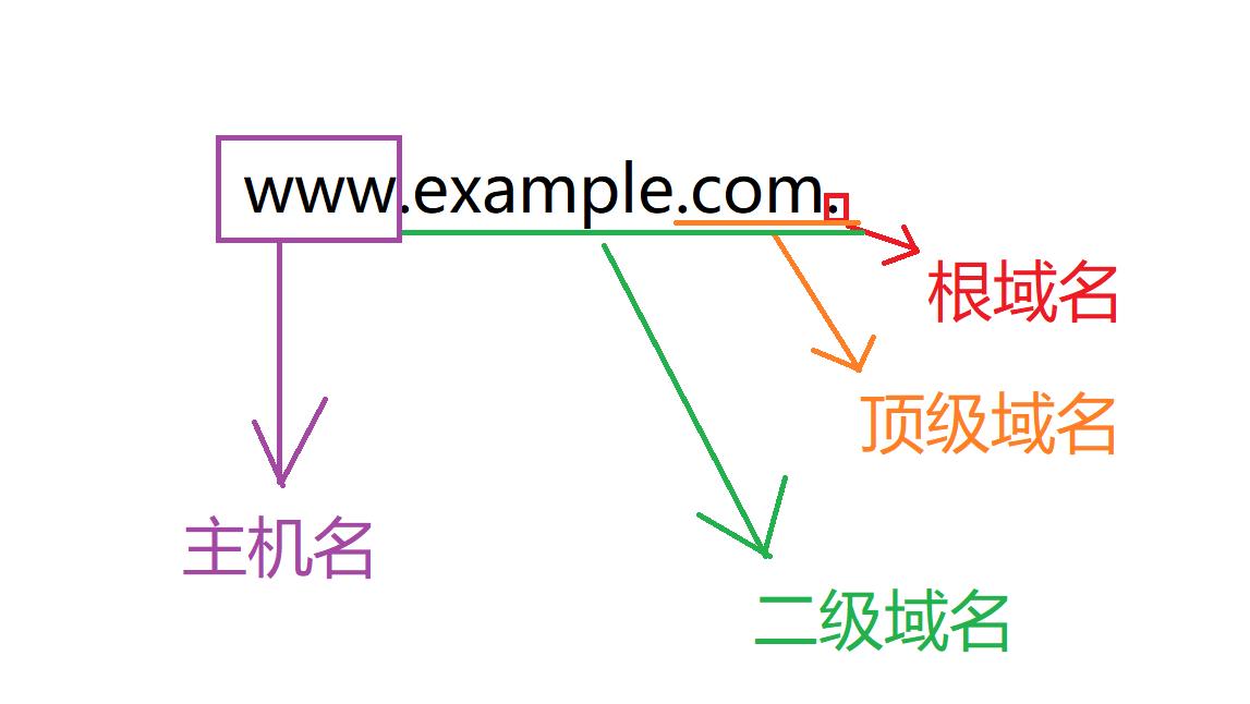 dns解析的全过程,dns原理总结及其解析过程详解