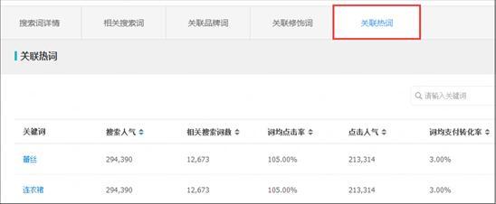 修改宝贝属性会影响权重么,修改宝贝标题被降权多久