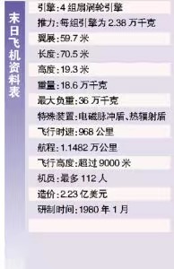 波音—737：美国为何同意中国使用它作为末日飞机？