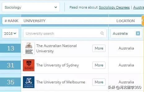 澳国立大学究竟是什么样的存在,让人又爱又恨欲罢不能!