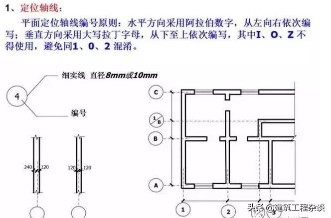 燃气工程图纸识图教程,工程图纸怎么看懂得最快